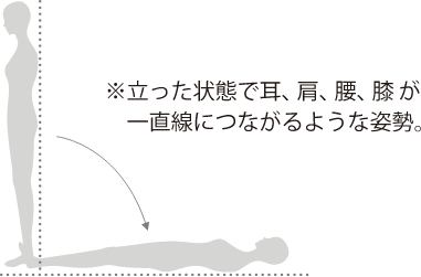 立った状態で耳、肩、腰、膝が一直線につながるような姿勢